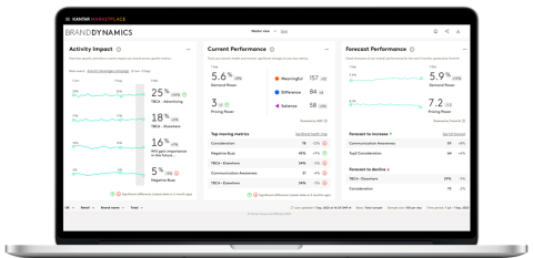 BrandDynamics - AI-enriched foresight 