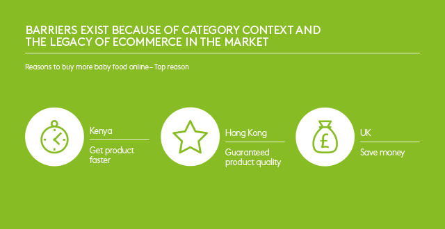 Barriers exist because of category context and the legacy of ecommerce in the market