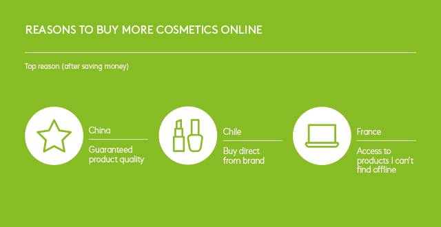 Reasons to buy more cosmetics online